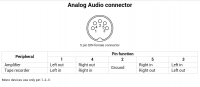 conector de audio DIN
